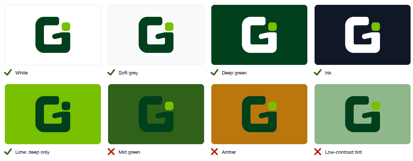 Approved grounds: white, soft grey, deep green, ink, and lime with the deep-only mark. Avoided: mid green, amber, and a low-contrast tint.