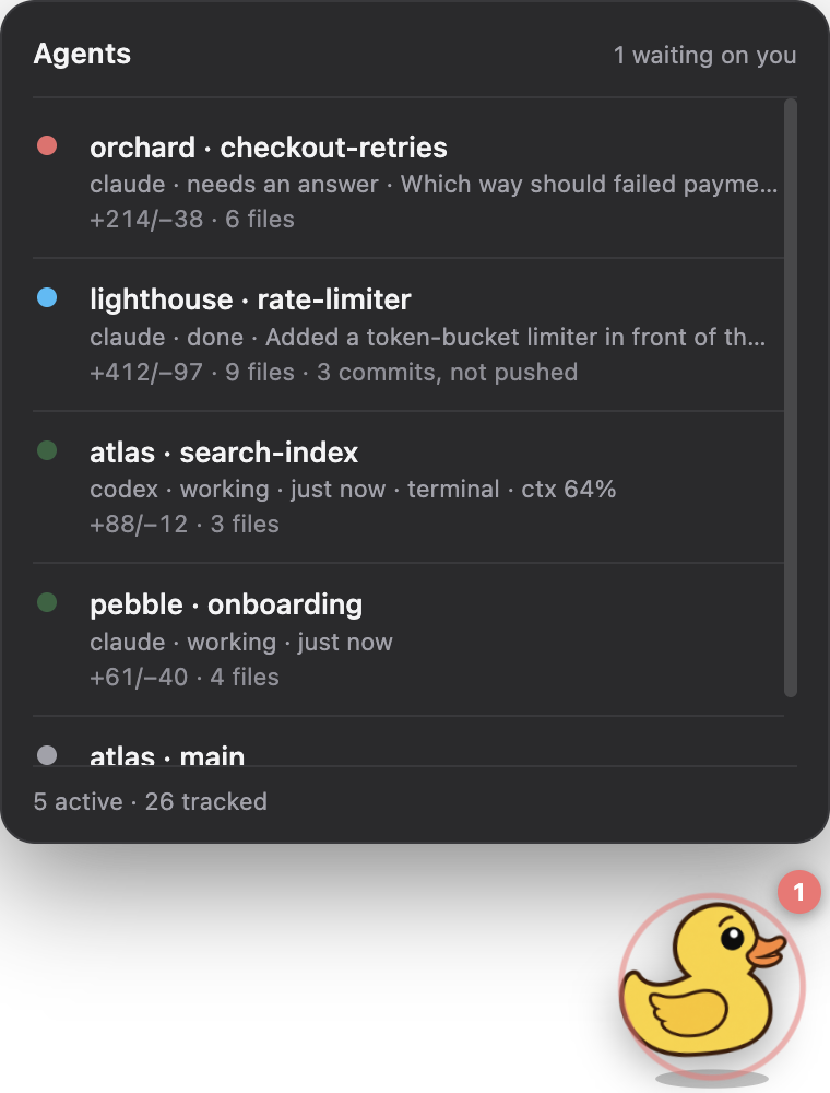 The duck's panel open above the menu-bar duck: orchard · checkout-retries needs an answer, lighthouse · rate-limiter is done, two sessions working and one idle. The duck wears a red badge with a 1.